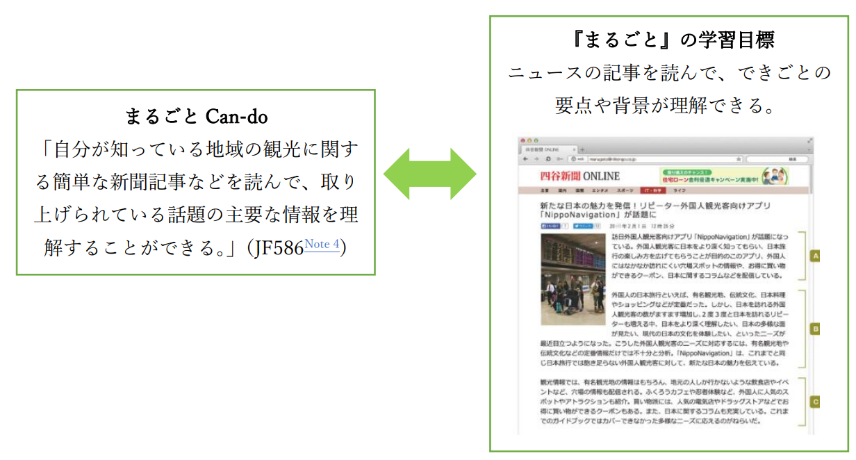 Image showing the learning goal and activity for “Can read a news article and understand the key information.”