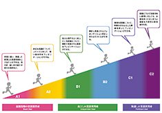 JF日本語教育スタンダードの画像