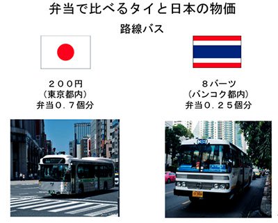 日本との物価の違いの説明画像1