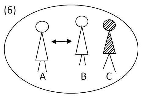 例文(6)のAとBとCを表わす図