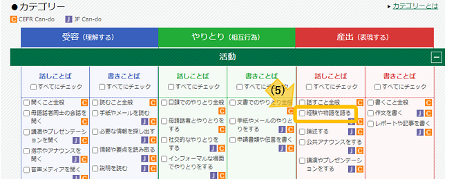Image 2 of the Minna no Can-do website search screen