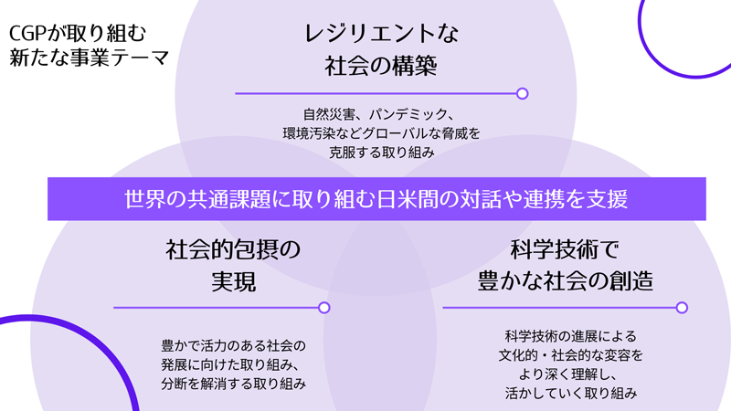 CGPが取り組む新たな事業テーマを掲載した画像　世界の共通課題に取り組む日米間の対話や連携を支援 詳細は前出した本文中に掲載