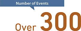 Number of Events: Over 300