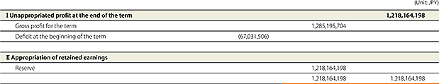 Table of Statement of Loss Disposition (June 29, 2018)