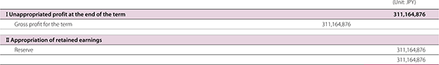 Table of Statement of Loss Disposition (July 20, 2020)