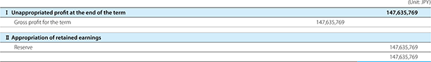 Table of Statement of Loss Disposition (July 21, 2021)