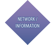 NETWORKING/INFORMATION