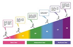 image of JF Standard for Japanese-Language Education