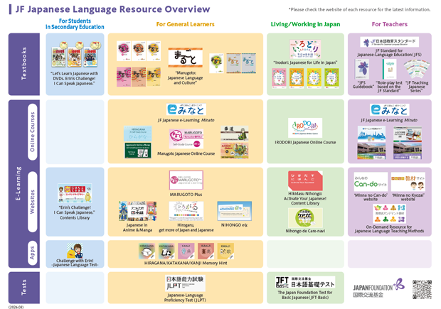 Image of JF Japanese Resource Summary Chart