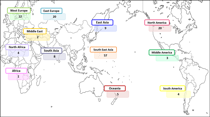 East Asia 9/Southeast Asia 57/South Asia 8/Oceania 5 /North America 20/Central America 3/South America 4/West Europe 12/East Europe 20/Middle East 2/North Africa 4/Africa 1