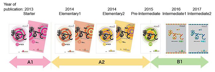 Image of the Marugoto series: Starter(published in 2013), Elementary1(2014), Elementary2(2014), Pre-Intermediate(2015), Intermediate1(2016), Intermediate2(2017)