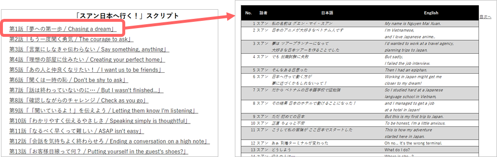 Two Images of The scripts for “Xuan Tackles Japan!”