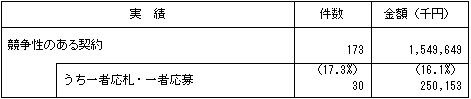 平成20年度実績表