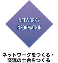 NETWORK・INFORMATION - ネットワークをつくる・交流の土台をつくる