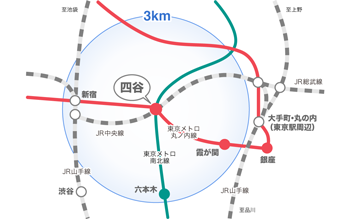 最寄り駅四谷を中心として、JR中央線・JR総武線、東京メトロ丸の内線、東京メトロ南北線が描かれ、3kmの円内に新宿、霞が関、六本木がある広域路線図。