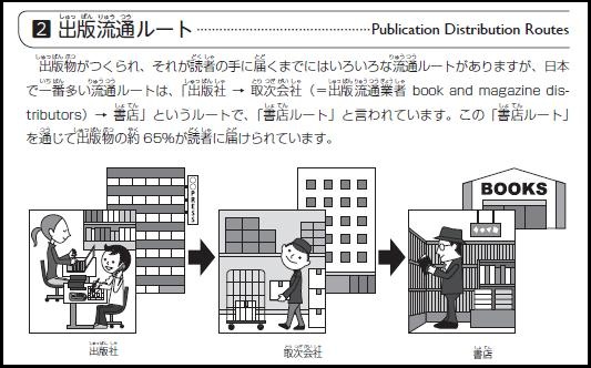 出版流通ルートの解説図