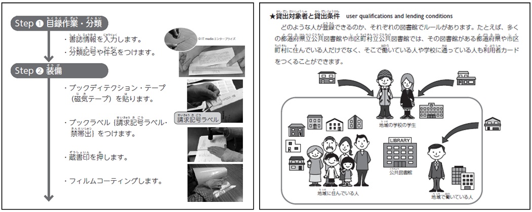 Step1,Step2,貸出対象者と貸し出し条件などの説明イラスト