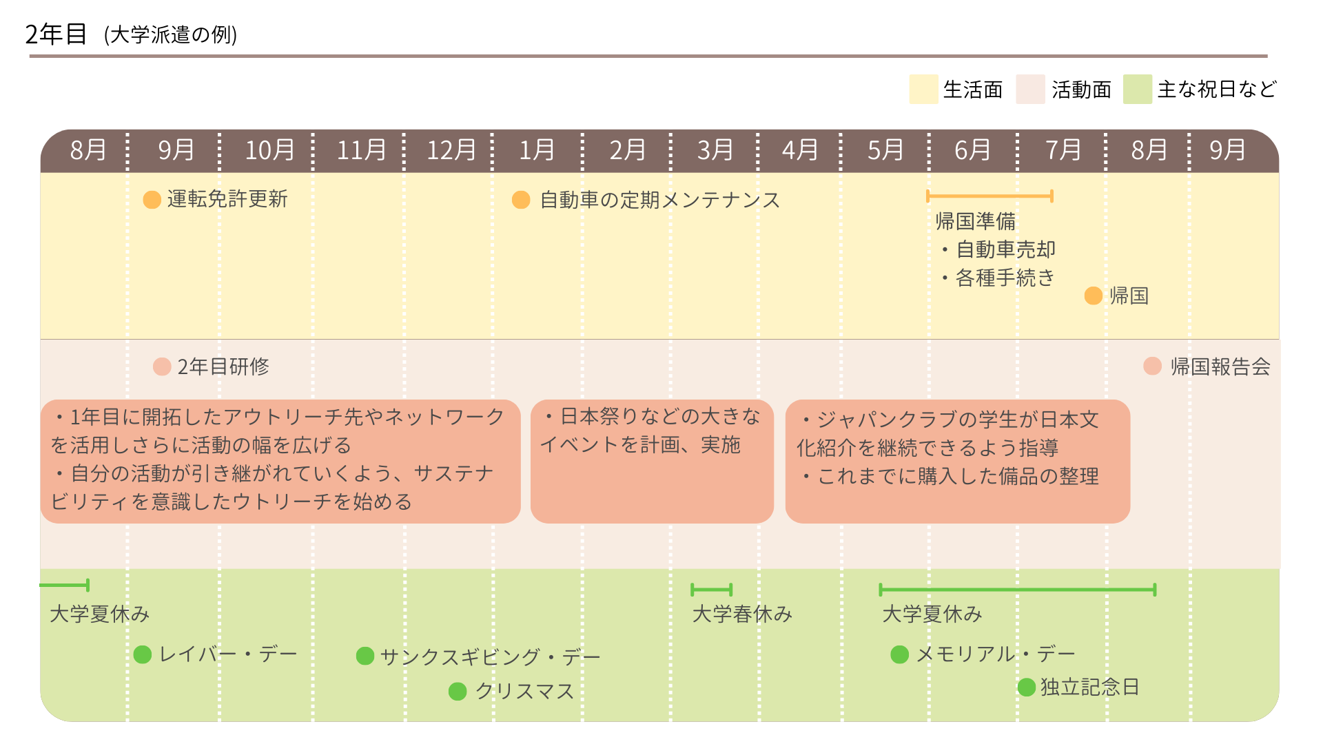 2年目大学派遣の例