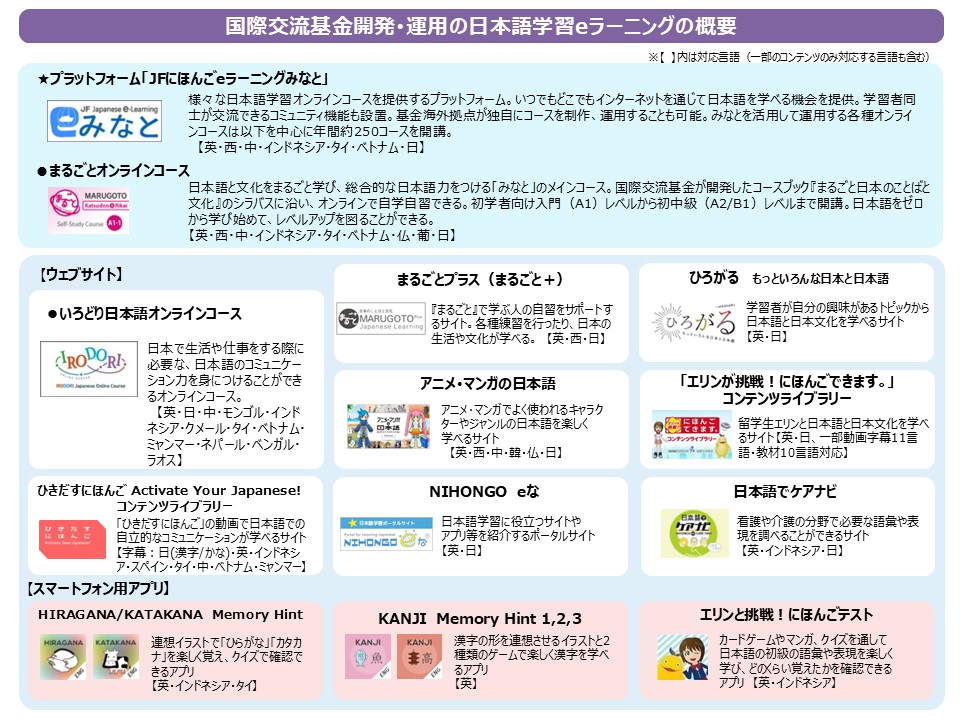 eラーニング概要図の画像