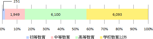 国際交流基金 ドイツ 14年度