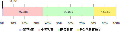 国際交流基金 台湾 17年度