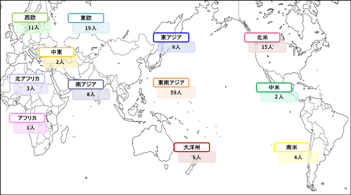 世界地図画像に日本語専門家の海外派遣ポスト数を記載（東アジア 9人／東南アジア 59人／南アジア 8人／大洋州 5人／北米 15人／中米 2人／南米 4人／西欧 11人／東欧 19人／中東 2人／北アフリカ 3人／アフリカ 1人）