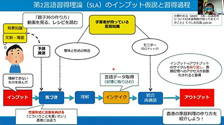 2020－21年度にオンラインで開催された日本語教師研修のパソコン画面のスクリーンショット