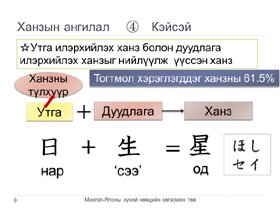 Picture of a slide showing the origins of the kanji for star
