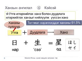 星の漢字の成り立ちスライドの画像