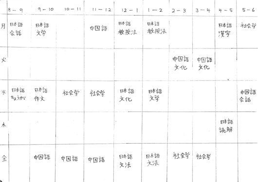 ある3年生の月曜日から金曜日までの時間割表（月曜日：日本語会話、日本語文学、中国語、日本語教育教授法2コマ、日本語教育漢字、社会学、火曜日；中国語文化2コマ、水曜日：日本語聴解、日本語作文、社会学2コマ、日本語文化2コマ、中国語会話、木曜日：日本語読解、金曜日：中国語3コマ、日本語文法2コマ、社会学2コマ）