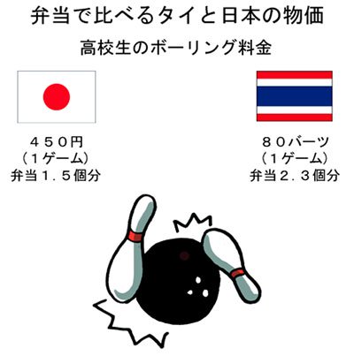 日本との物価の違いの説明画像2