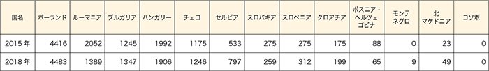 海外日本語教育機関調査表