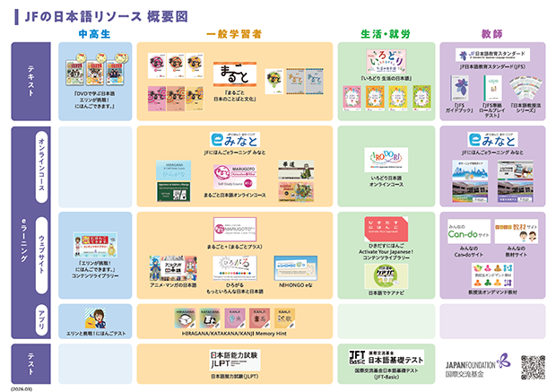 JFの日本語リソース概要図PDFのスクリーンショット