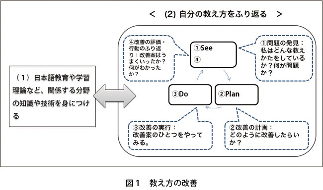 教え方の改善の図