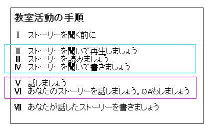 教室活動の手順の画像