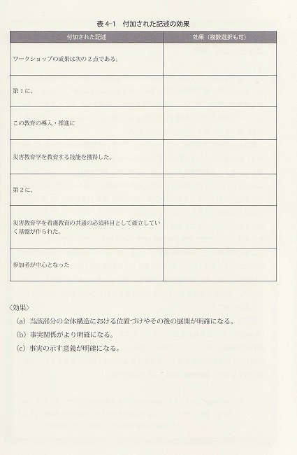 論文作成のための文章力向上プログラムP.46-47の画像2