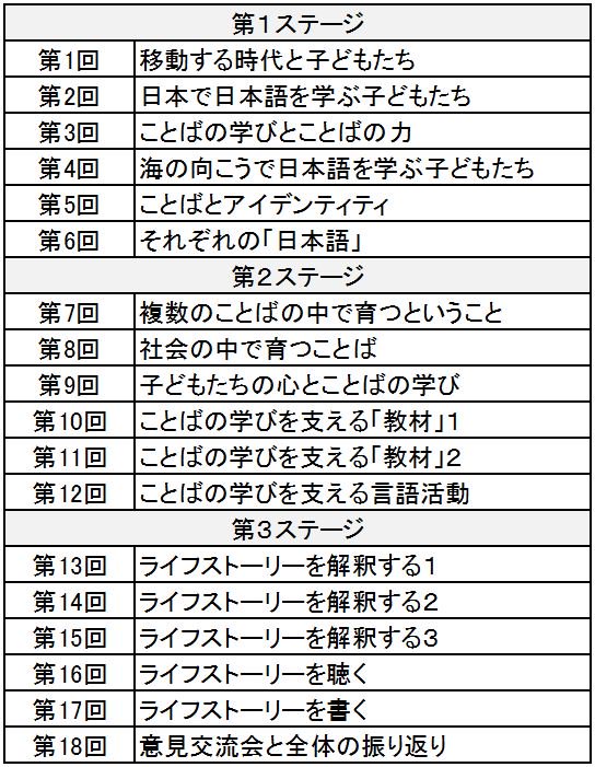 『日本語を学ぶ／複言語で育つ　子どものことばを考えるワークブック』 の目次