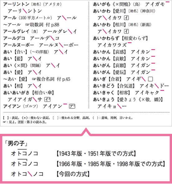 国際交流基金 - 日本語教育通信 本ばこ 『NHK 日本語発音アクセント新辞典』