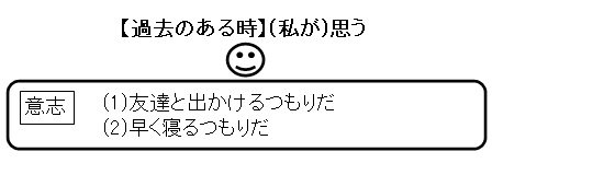 (1)(2)を図式化した画像1