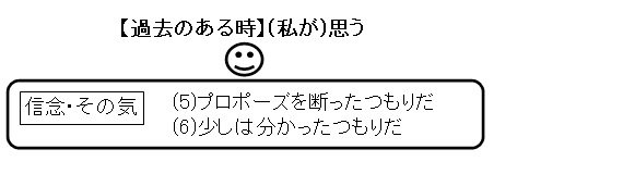 (5)(6)を図式化した画像1