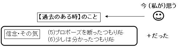 (5)(6)を図式化した画像2