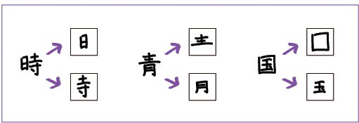 バラバラ漢字カード1