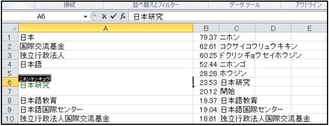 言選Webの画面画像6