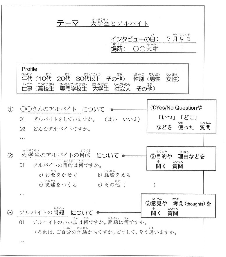 図版：質問例