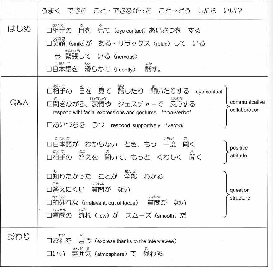 図版：セルフチェックシート