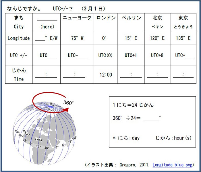 ワークシート2の画像（なんじですか。　UTC+/-？　（3月1日）　ニューヨーク／ロンドン／ベルリン／ペキン／とうきょう） 