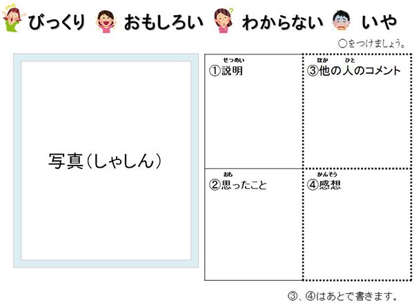 デジタルポートフォリオのフォーム画像。左側に写真欄、右側に４つの記入欄①説明、②思ったこと、③他の人のコメント、④感想。フォーム上部に、「びっくり」「おもしろい」「わからない」「いや」の顔アイコン。