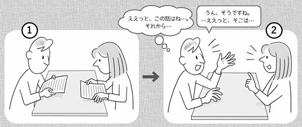 ペアによる再話活動イメージ画像（①ペアが向かい合って座り、それぞれに素材を読んでいる様子②何も見ないで、相手に読んだ内容を伝える男性「うん、そうですね。・・・ええっと、そこは・・・。」とそれに反応する女性）クリックすると拡大画像が表示されます