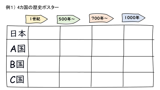 4か国の歴史ポスターの画像