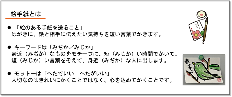 絵手紙とは、「絵のある手紙を送ること」で、はがきに絵と相手に伝えたい気持ちを短い言葉でかきます。キーワードは「みじか」で、身近なものをモチーフに、短い時間でかいて、短い言葉をそえて、身近な人に出します。モットーは「へたでいい、へたがいい」で、大切なのはきれいにかくことではなく、心を込めてかくことです。